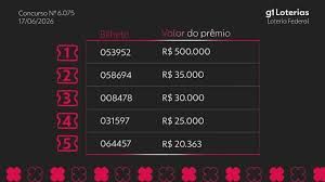 Loteria Federal Hoje: Conheça os Números Sorteados do Concurso 6075